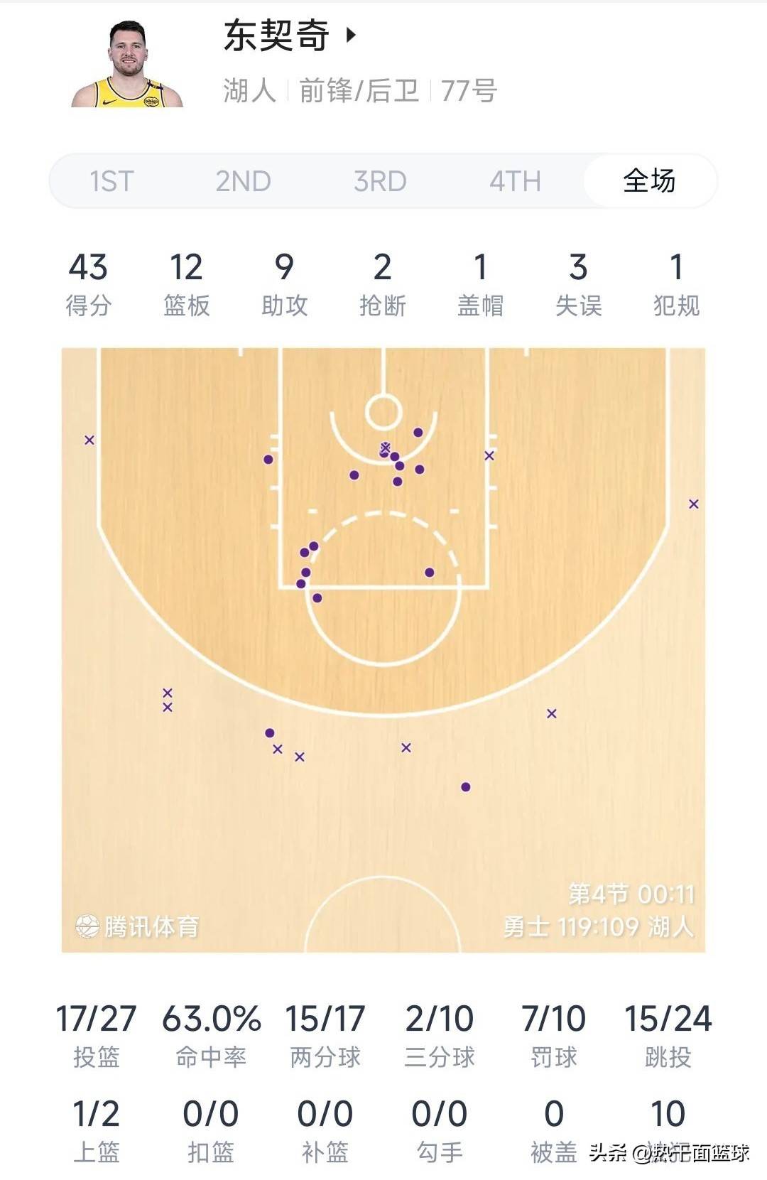 关于意甲冲刺阶段走向成谜,洛杉矶湖人战术微调,态度坚定,阵容厚度经受考验的信息 关于意甲冲刺阶段走向成谜,洛杉矶湖人战术微调,态度坚定,阵容厚度经受考验的信息