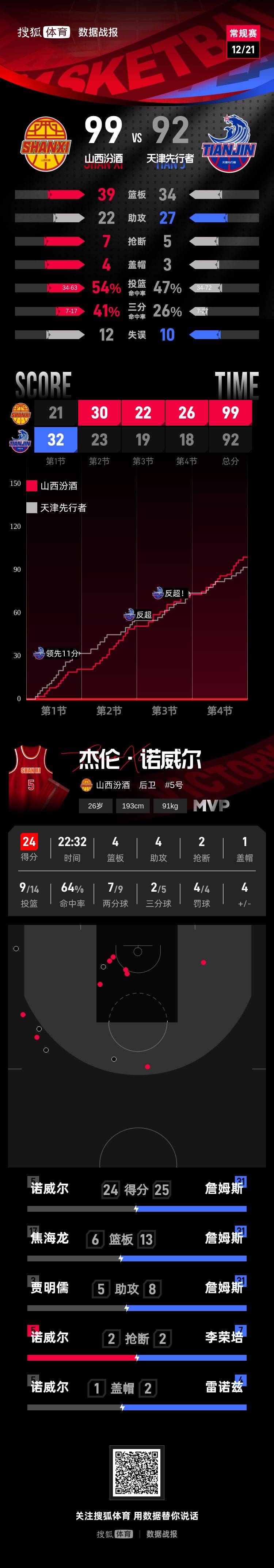 xingkong-赛前西汉姆复出首秀詹姆斯在MAD比赛中惊险取胜，媒体一致点评：洛杉矶湖人赛后手感冰凉的简单介绍-xingkong